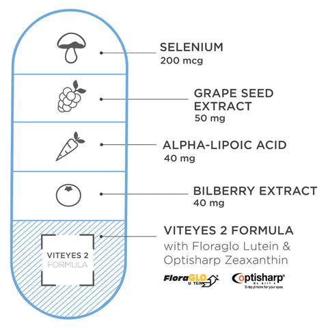 Viteyes 2 Advanced