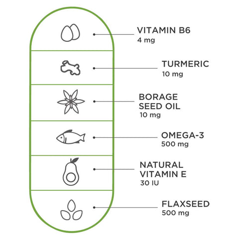 Viteyes Omega Blend